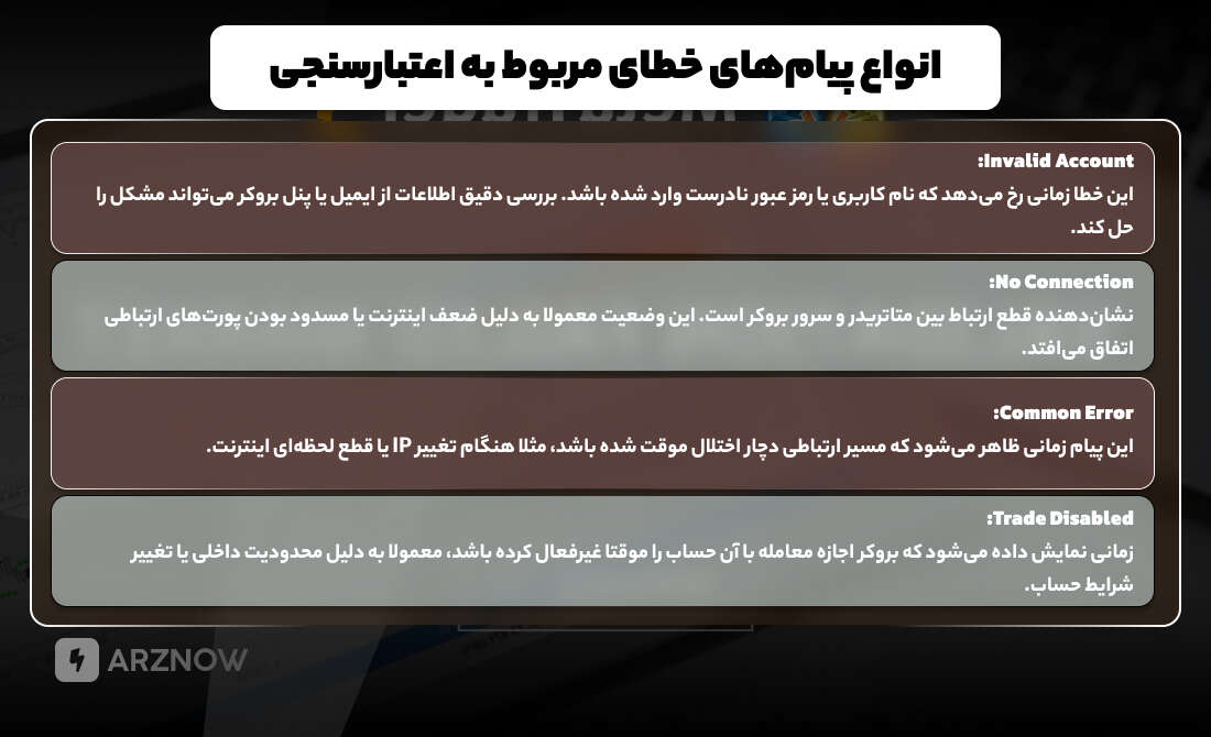 انواع پیام های خطای مربوط به اعتبار سنجی