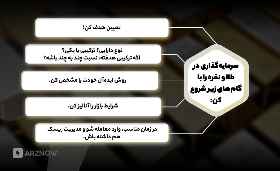 گام های آغازین برای سرمایه گذاری روی طلا یا نقره 