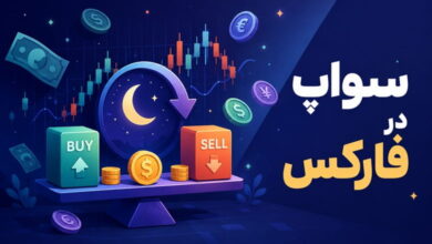 سواپ در فارکس