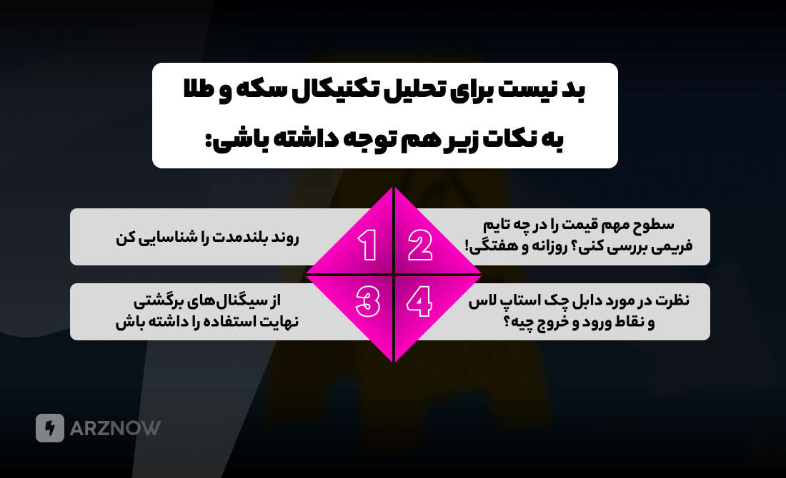 نکات مهمی که برای تحلیل تکنیکال سکه و طلا باید رعایت شود