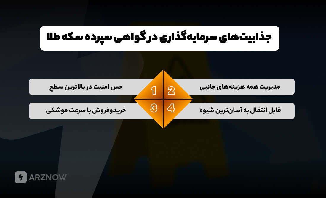 جذابیت های سرمایه گذاری در گواهی سپرده کدام هستند
