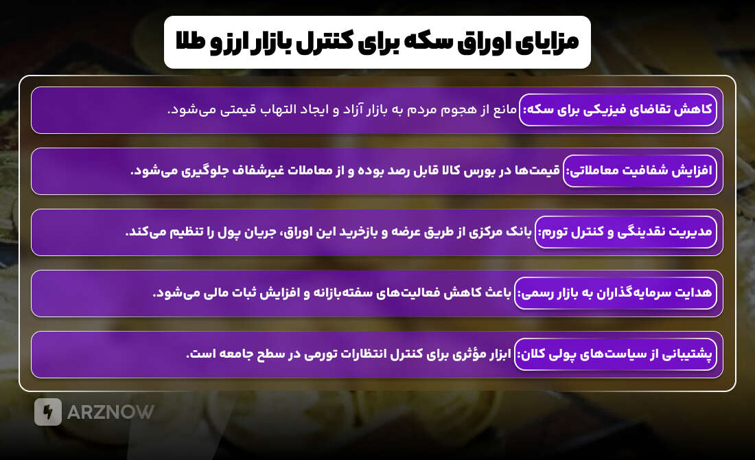 مزایای اوراق سکه برای کنترل بازار ارز و طلا