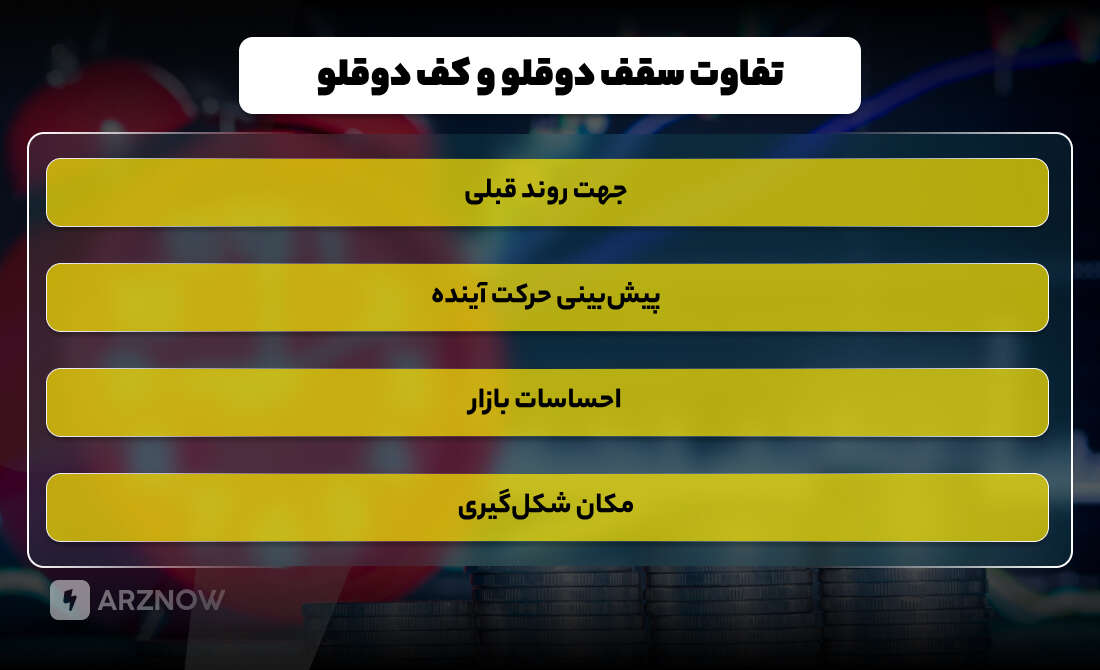 تفاوت سقف دوقلو با کف دوقلو