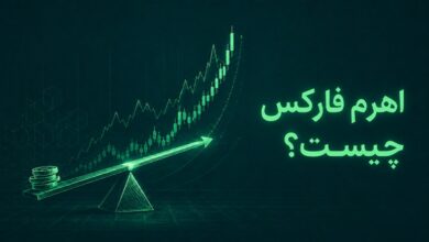 اهرم فارکس
