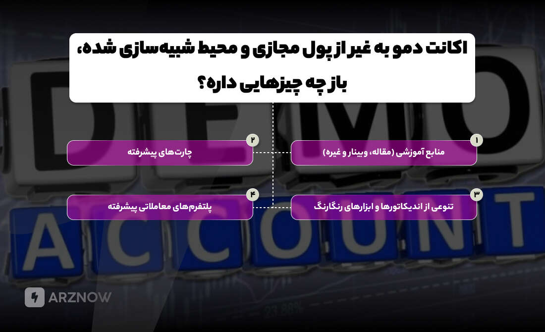 اکانت دمو چه امکاناتی دارد