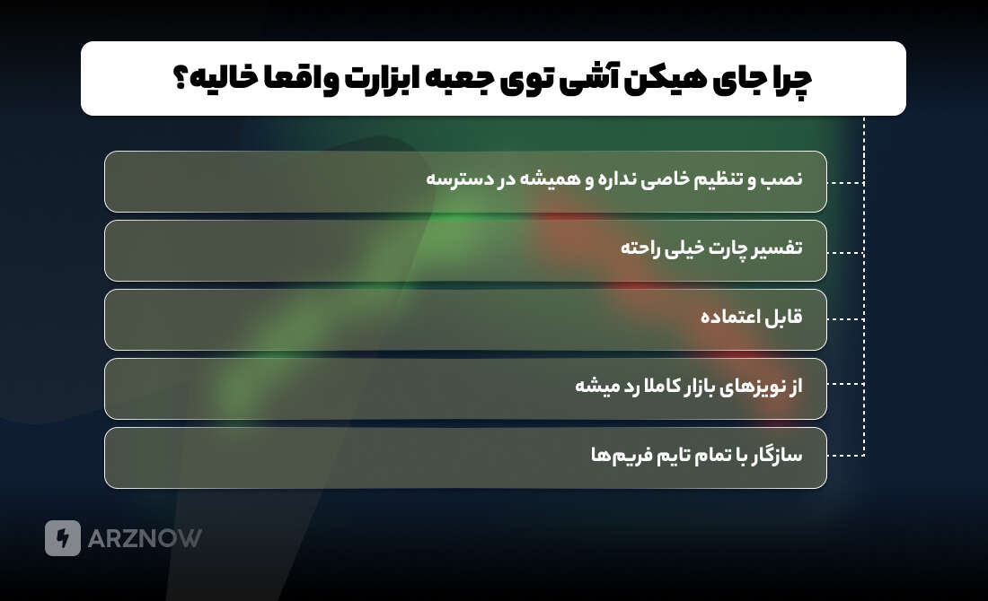تشخیص کندل هیکن آشی در تحلیل تکنیکال