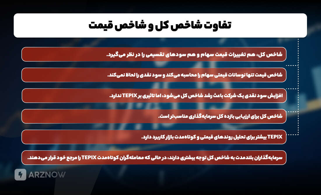 تفاوت شاخص TEPIX و شاخص قیمت