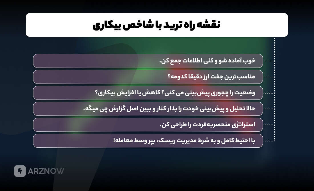 ترید با در نظر گرفتن شاخص بیکاری چطور میشود