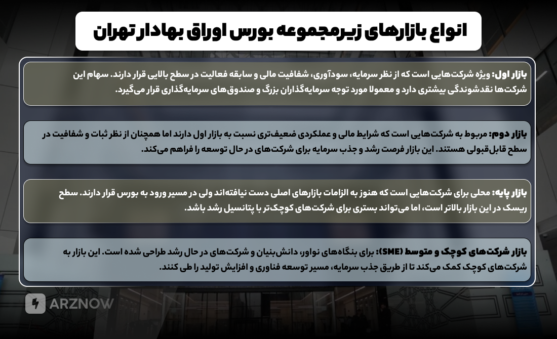 بازارهای زیرمجموعه بازار بورس تهران
