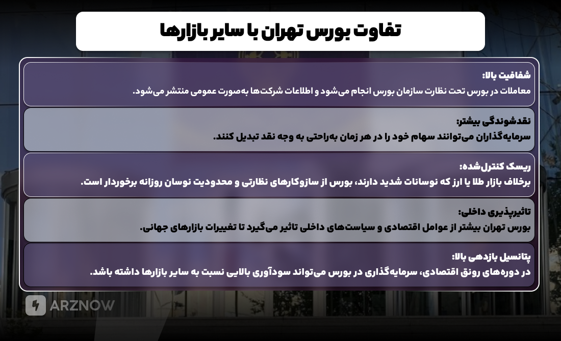 تفاوت بورس تهران با سایر بازارها