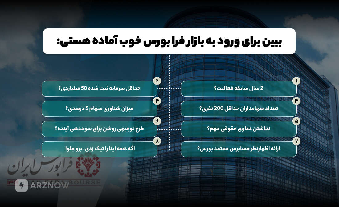 آیا برای ورود به بازار فرابورس آماده هستید؟