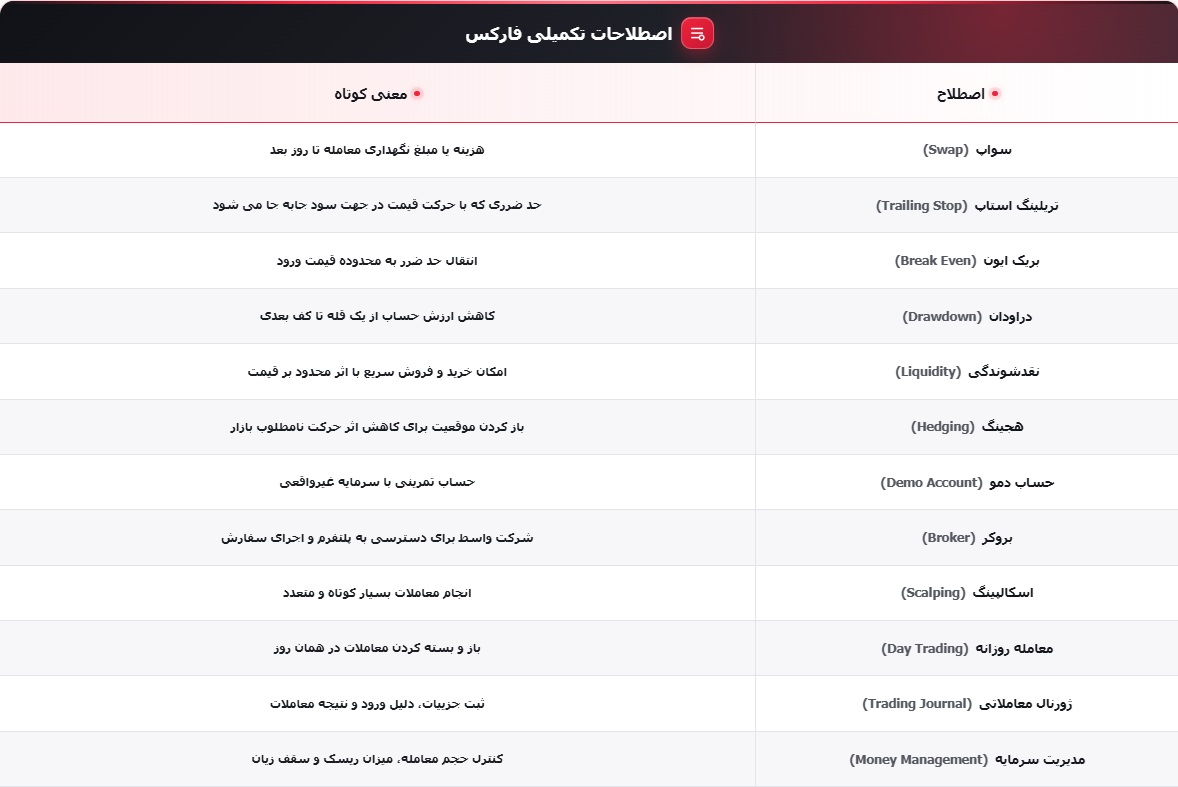 جدول اصطلاحات فارکس