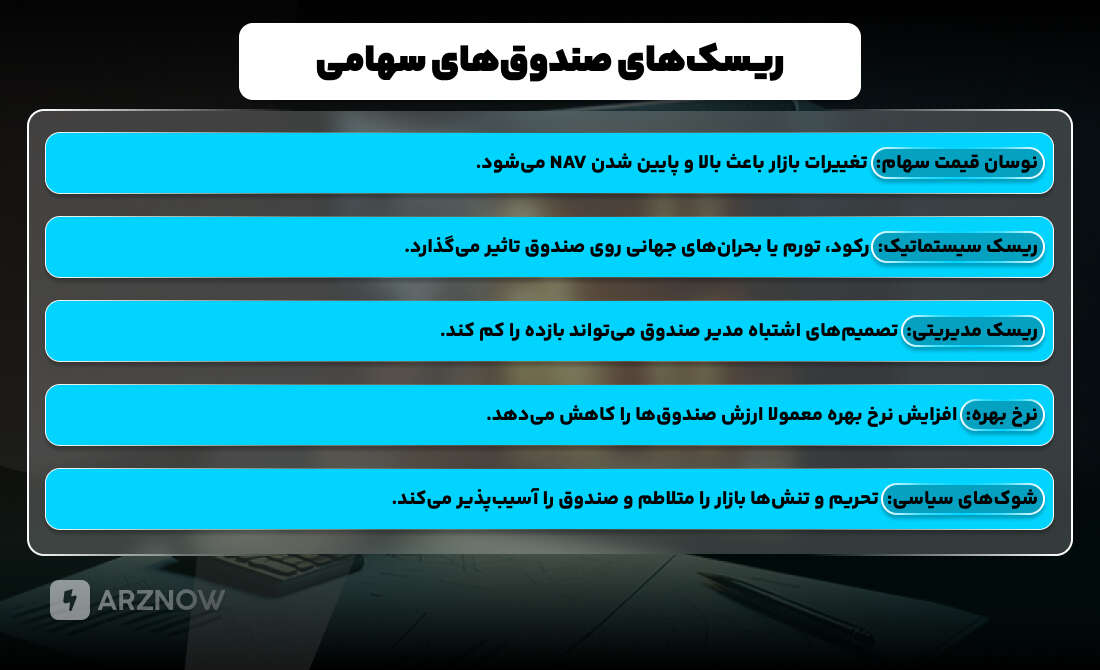 ریسک های صندوق های سرمایه گذاری