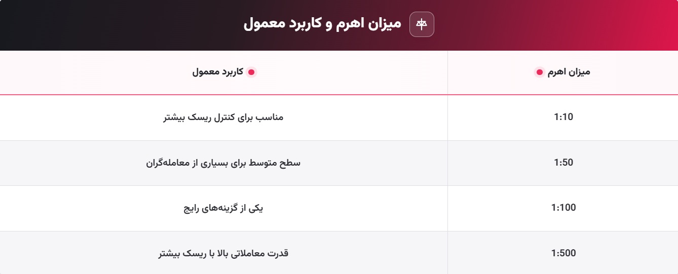 انواع رایج اهرم