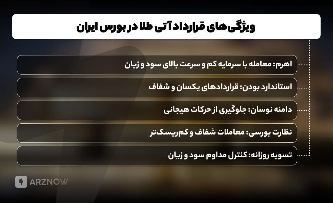 ویژگی های قرارداد آتی طلا در بورس ایران