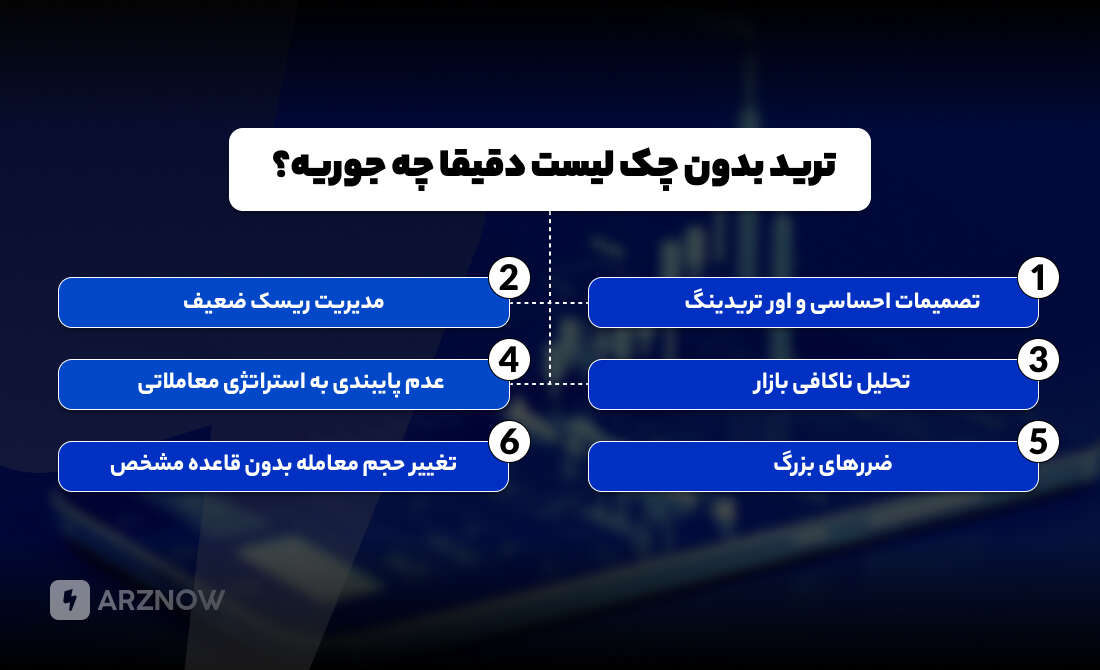 ترید بدون چک لیست ریسک زیادی به همراه خواهد داشت