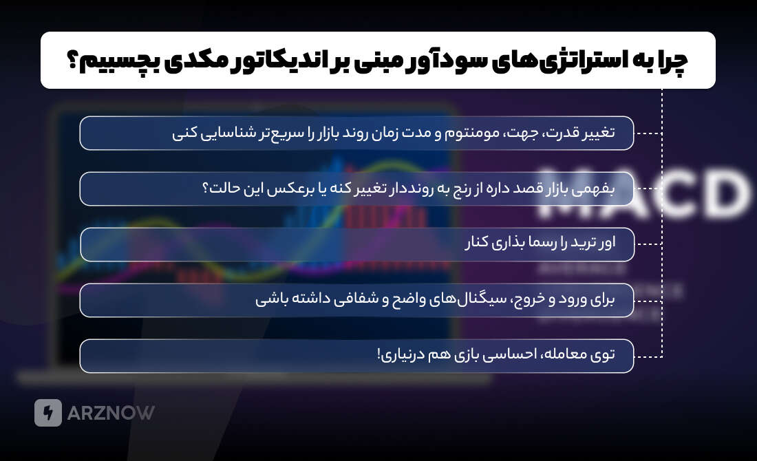 استراتژی های سودآور بر اساس اندیکاتور مکدی