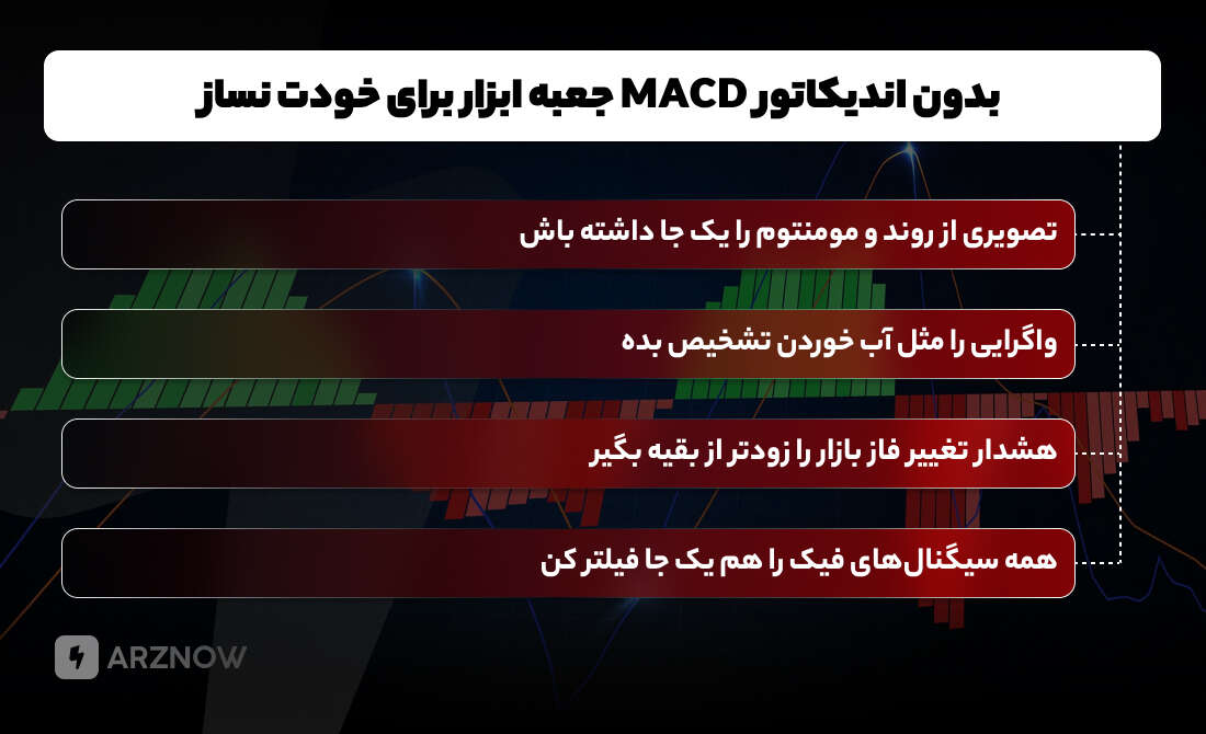 اندیکاتور مکدی یکی از الزامات هر معامله است