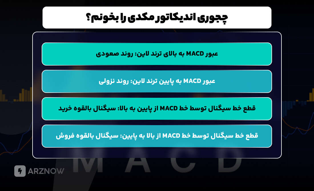 چگونه اندیکاتور مکدی و سیگنال های آن را بخوانیم