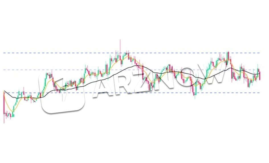 سیگنال های دریافتی از مکدی با حمایت و مقاومت