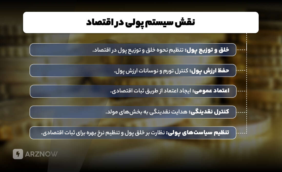 نقش سیستم پولی در اقتصاد