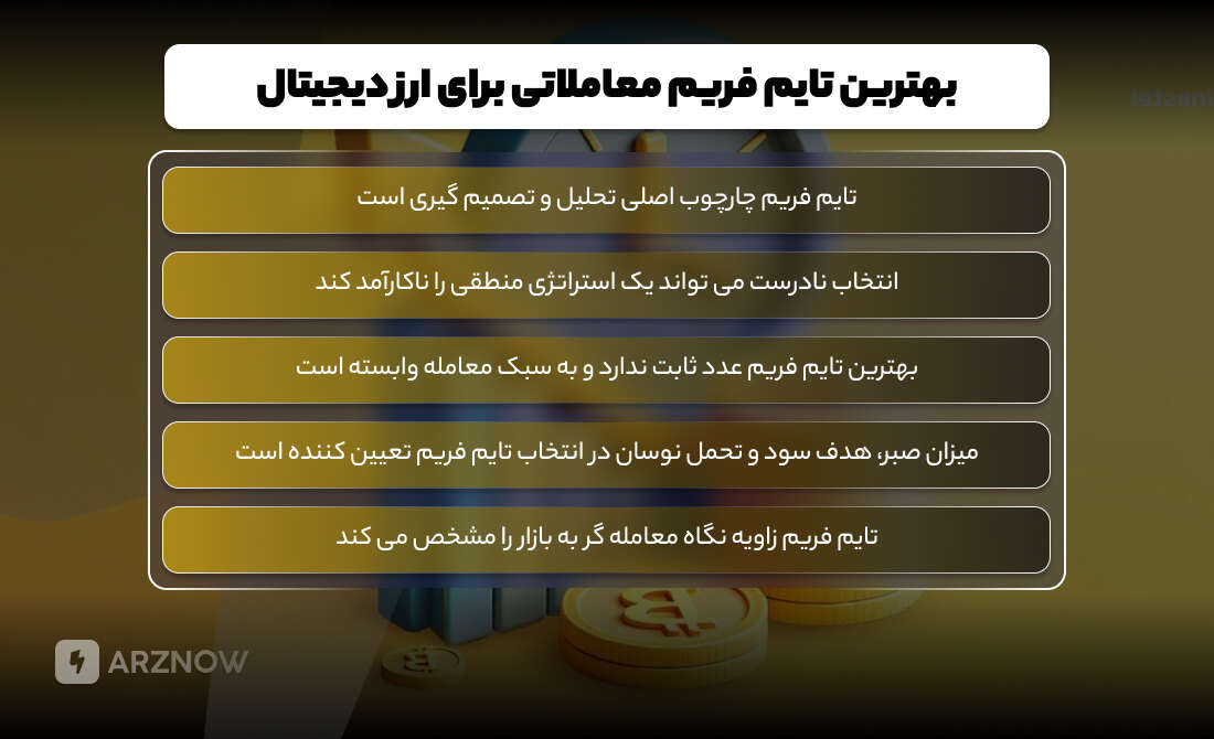 بهترین تایم فریم معاملاتی برای ارزهای دیجیتال