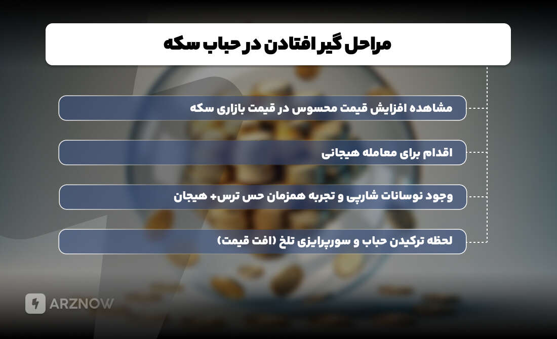 در دام حباب سکه بیفتید