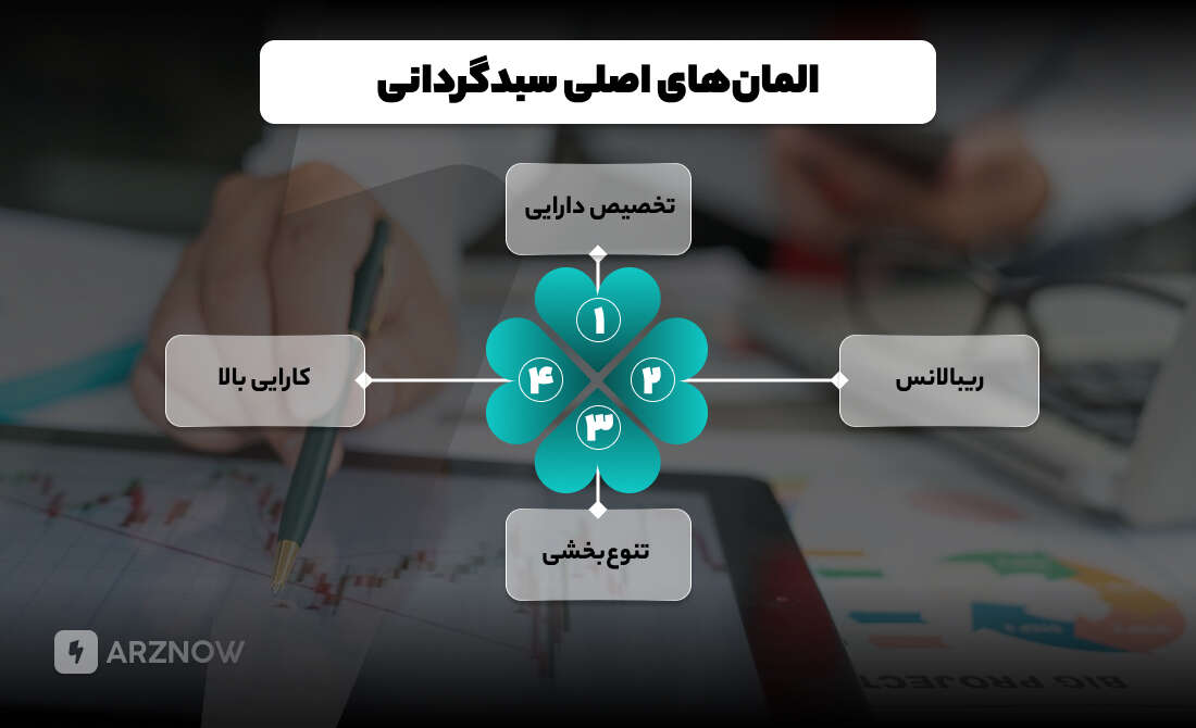 المان های فعال سبدگردانی