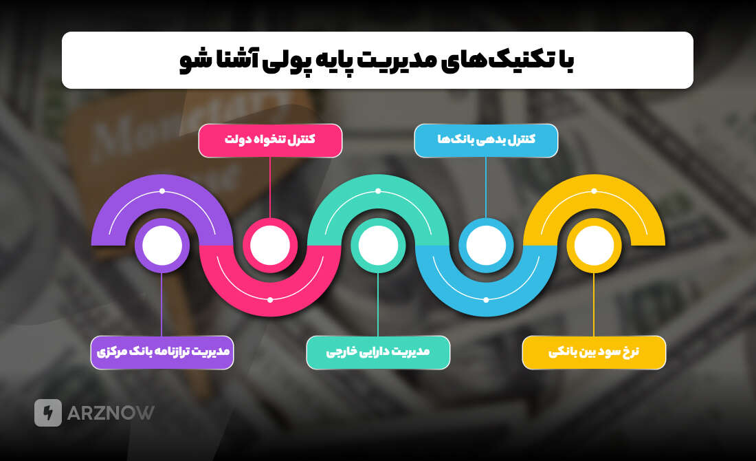 تکنیک های مدیریت پایه پولی