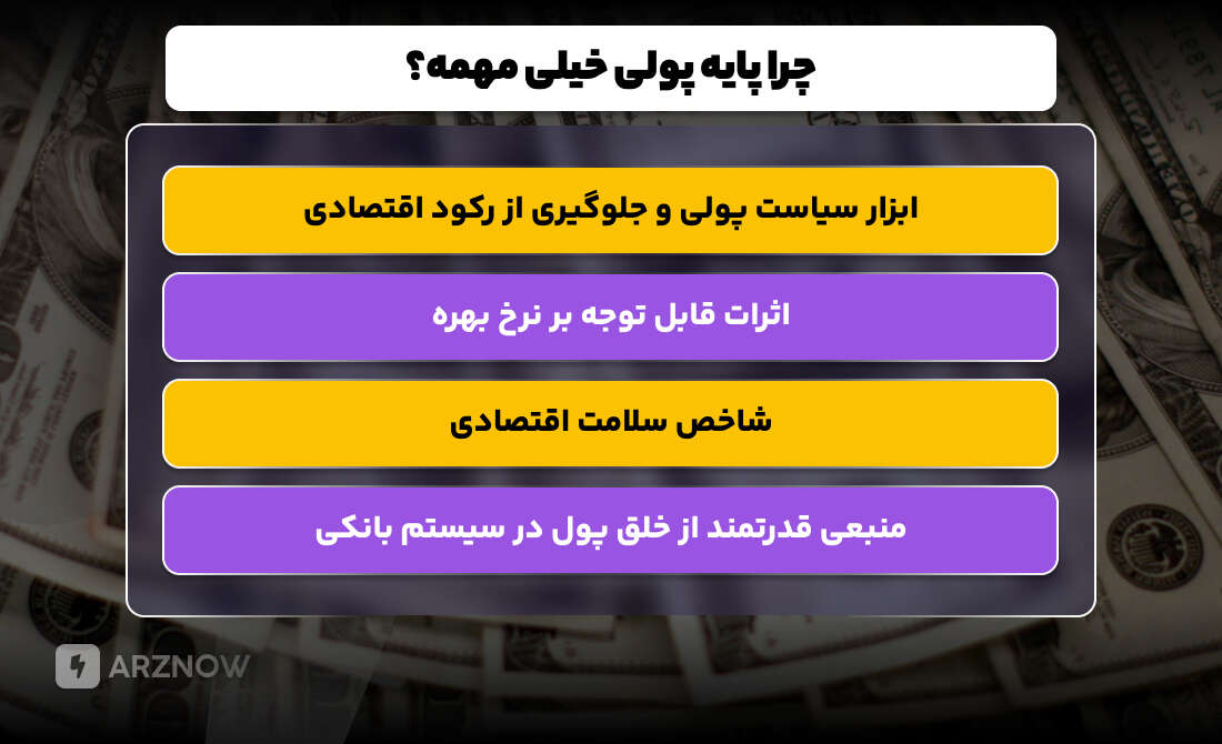 چرا پایه پولی خیلی اهمیت دارد؟