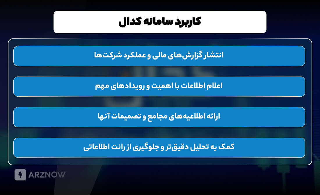 کاربرد سامانه کدال در بازار سرمایه گذاری به چه صورت است؟