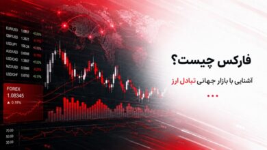 فارکس