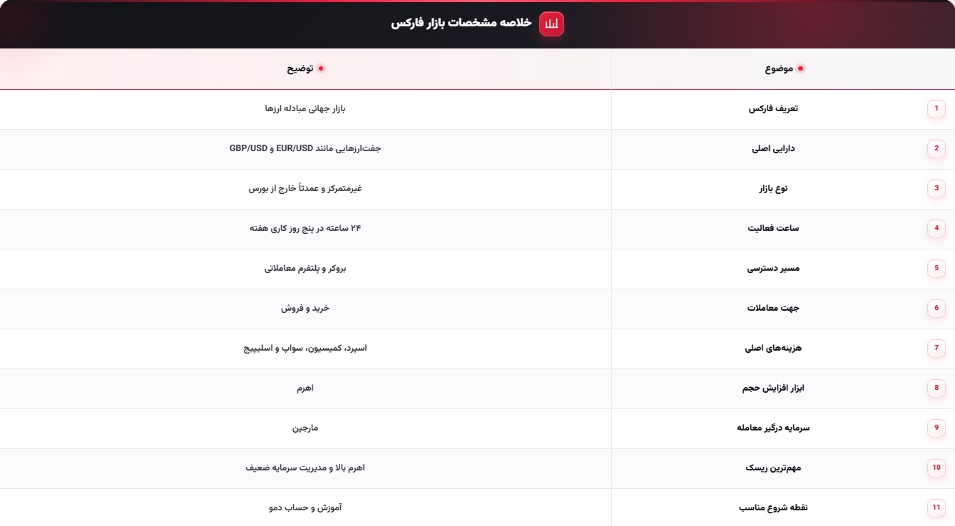 خلاصه بازار فارکس