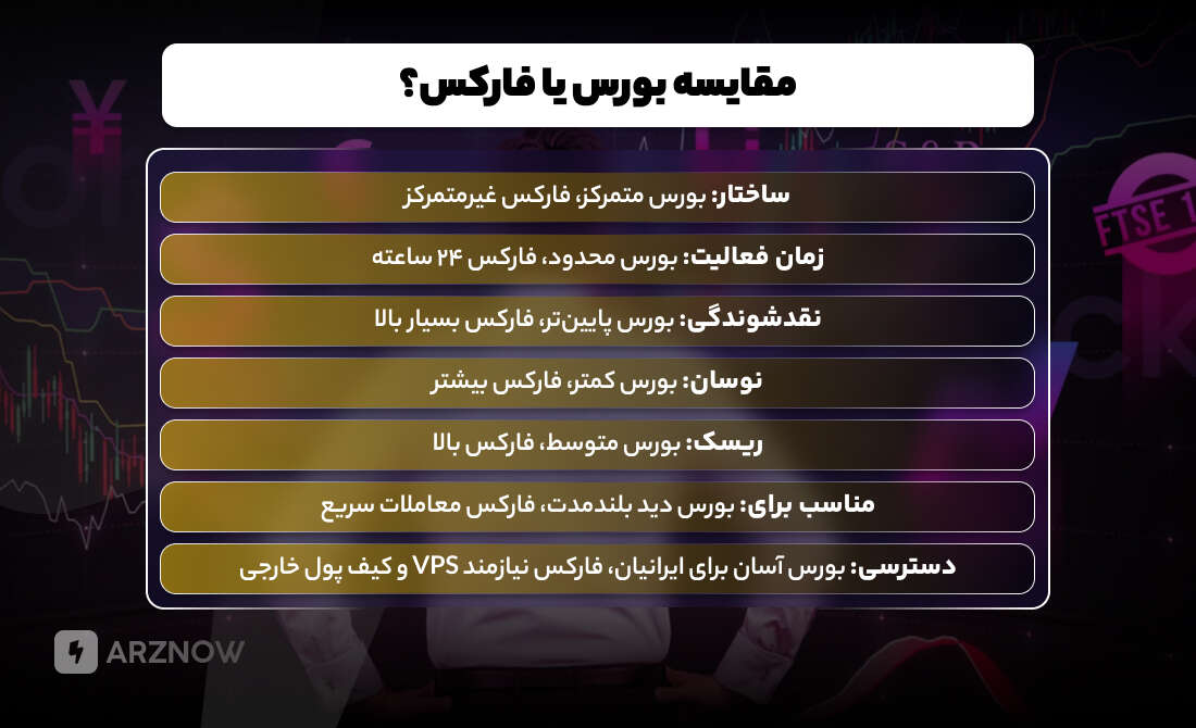 مقایسه بازار بورس و فارکس