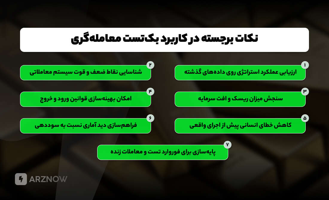 کاربرد بک تست در معامله گری چیست؟