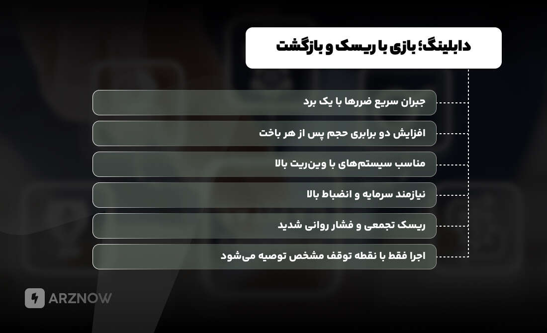 دابلینگ چطور منجر به مدیریت سرمایه می شود