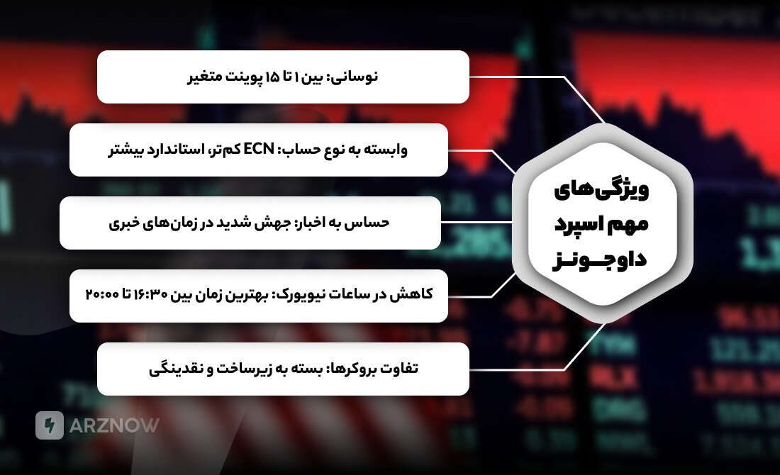 اسپرد داوجونز تحت تاثیر چه عواملی قرار دارد