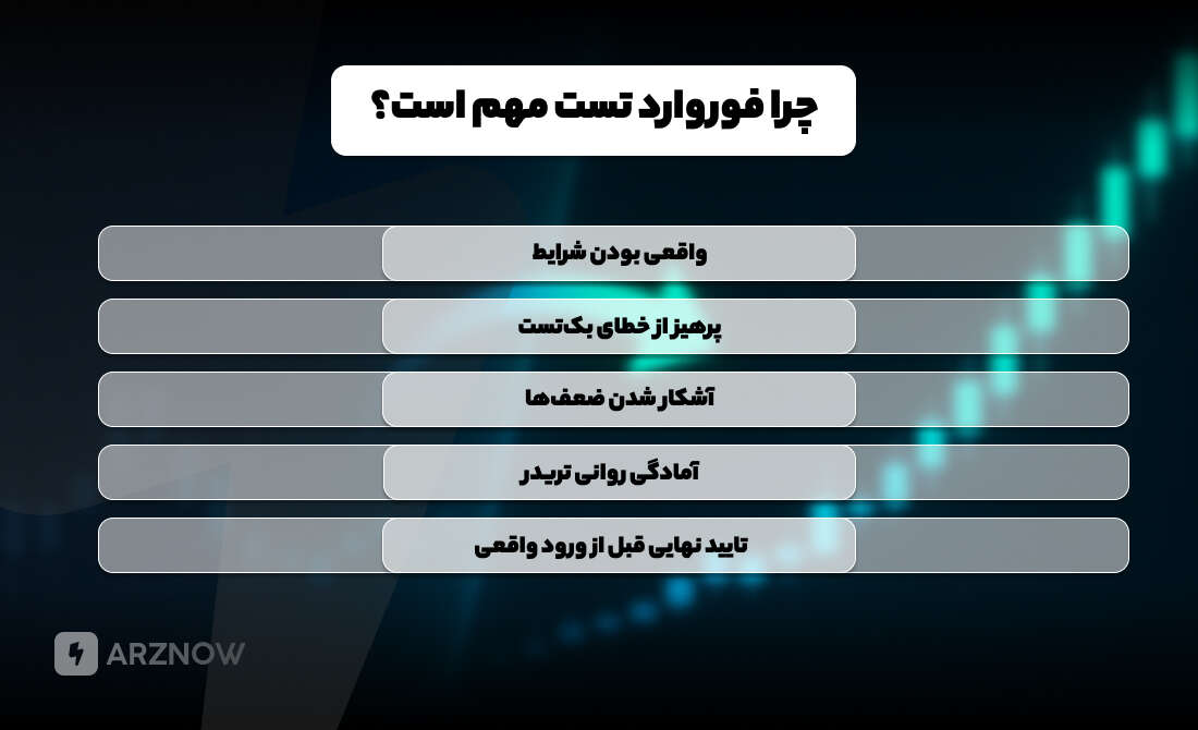 چرا فوروارد تست در معاملات مهم است؟