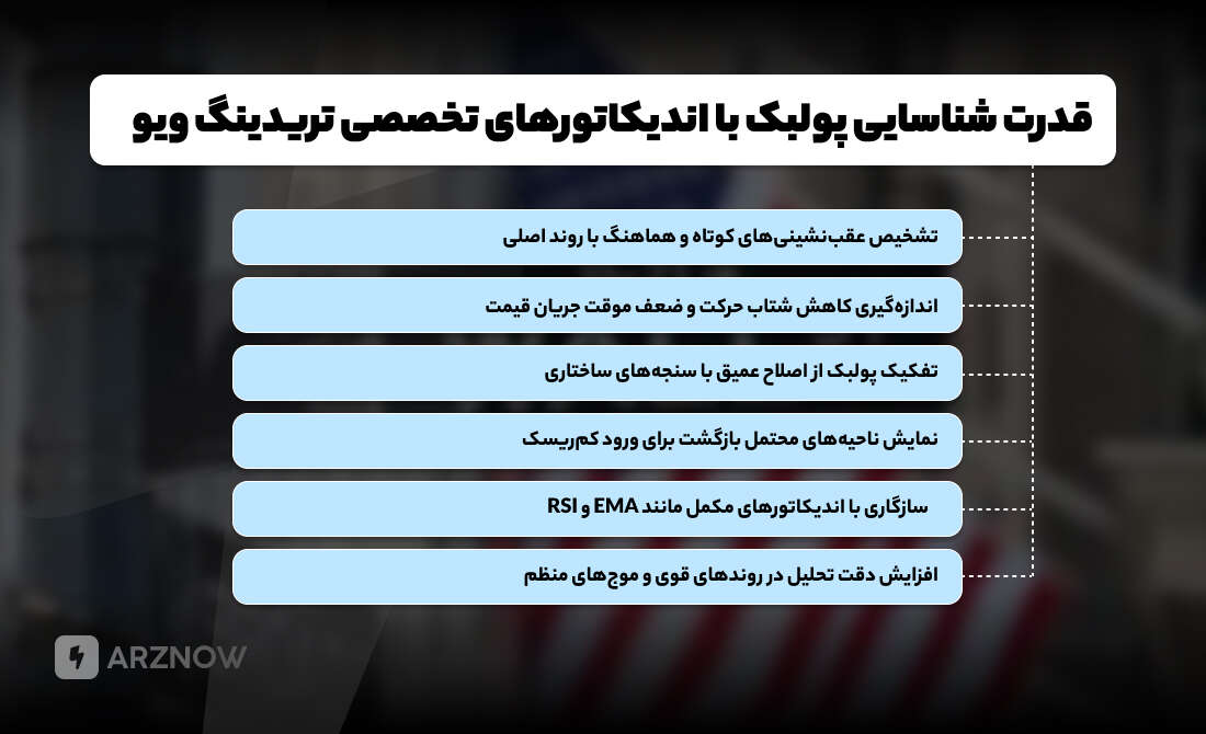 شناسایی پولبک با اندیکاتورهای تخصصی تریدینگ ویو چگونه انجام می شود؟