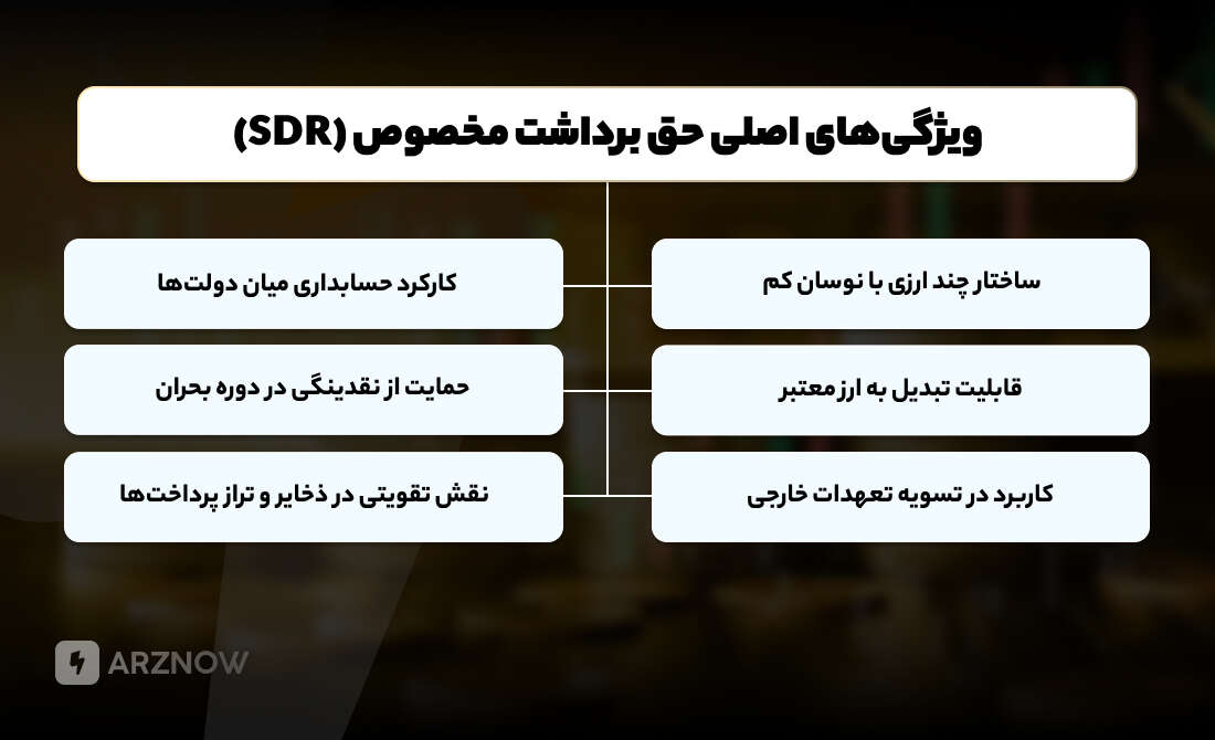 ویژگی حق برداشت مخصوص SDR چیست؟