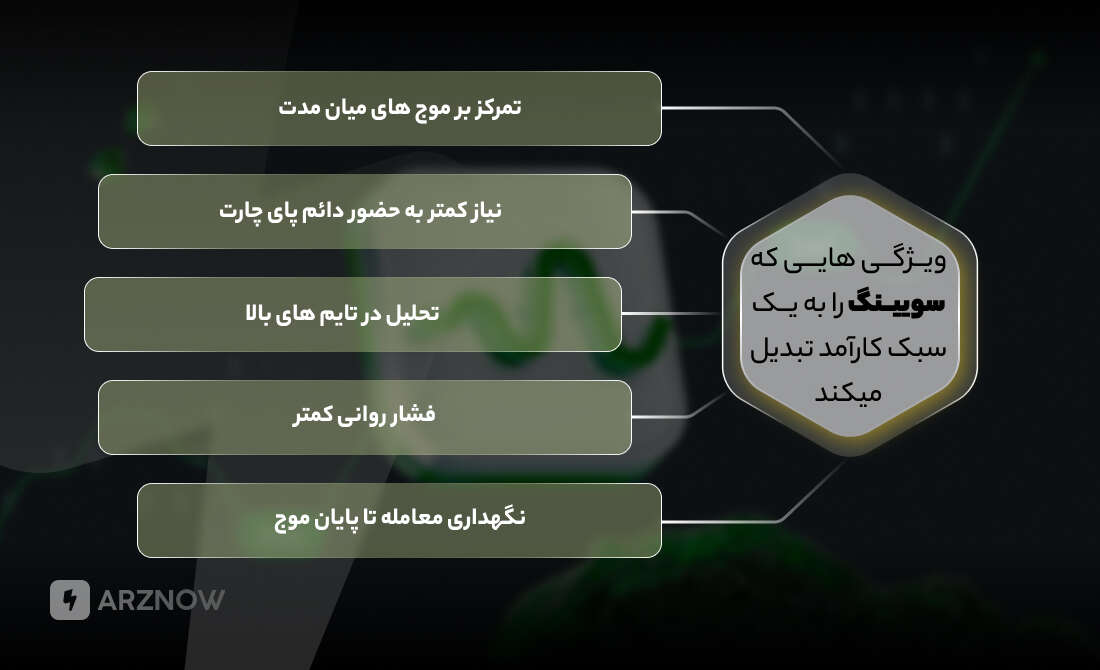 سویینگ تریدینگ چه ویژگی هایی دارد؟