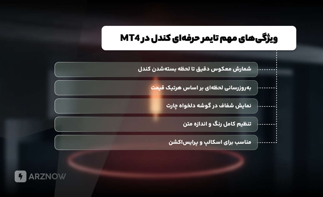 ویژگی های تایمر حرفه ای در متاتریدر 4 