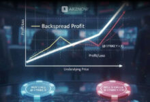 اسپرد اختیار معامله چیست؟
