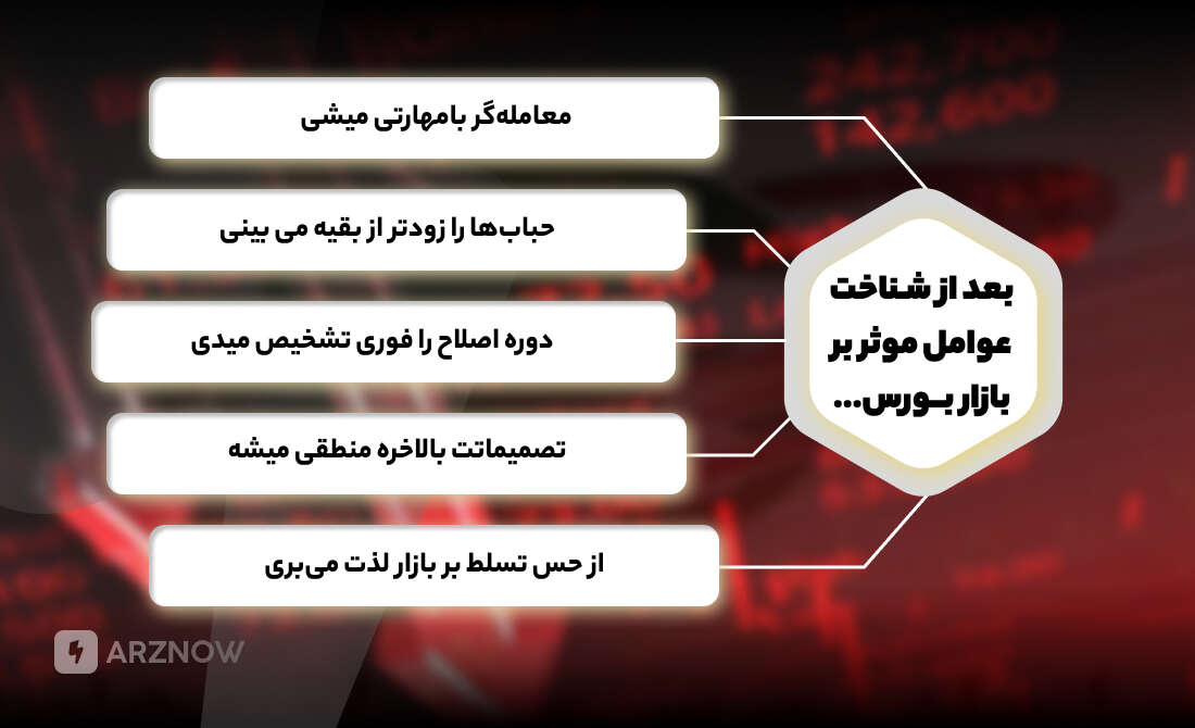 چطور می توان با در نظر گرفتن عوامل موثر در روند بورس تصمیمات آگاهانه گرفت