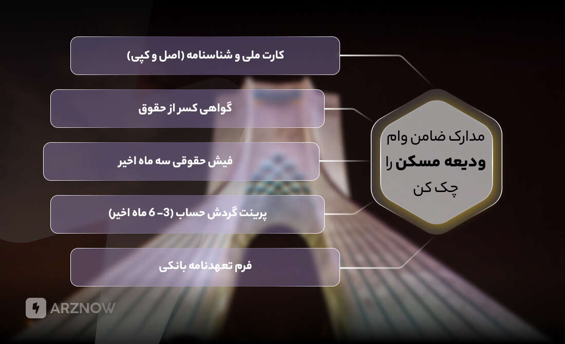 وام ودیعه مسکن