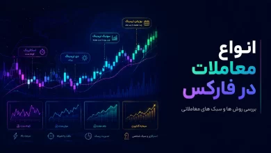 انواع معاملات در فارکس