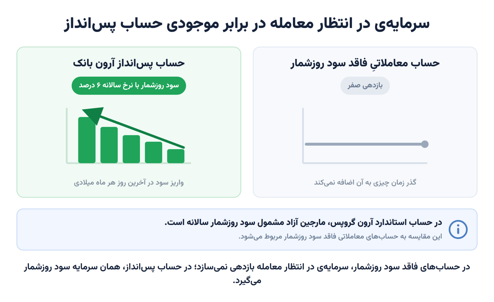 حساب پس انداز آرون