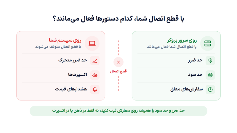 ترید با نت ملی