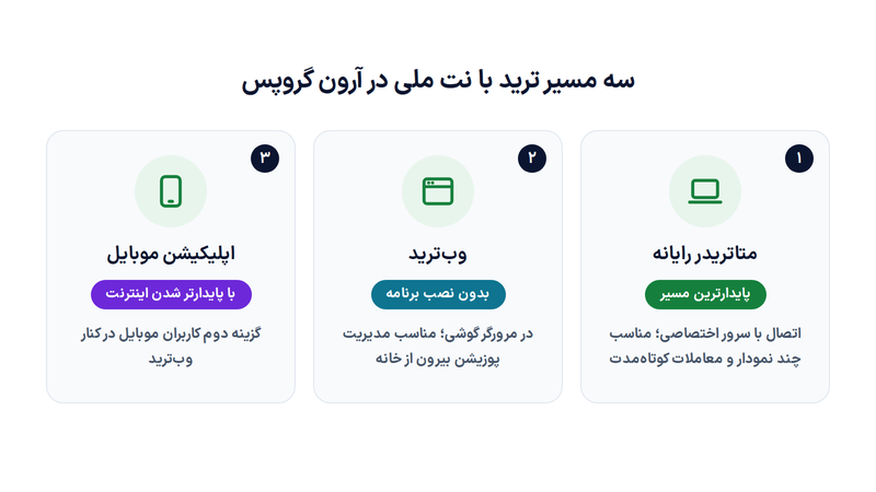ترید با نت ملی